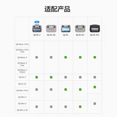 RC 2 with screen remote control